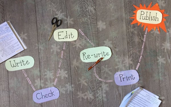 Quality assurance content checking process ESM Inbound